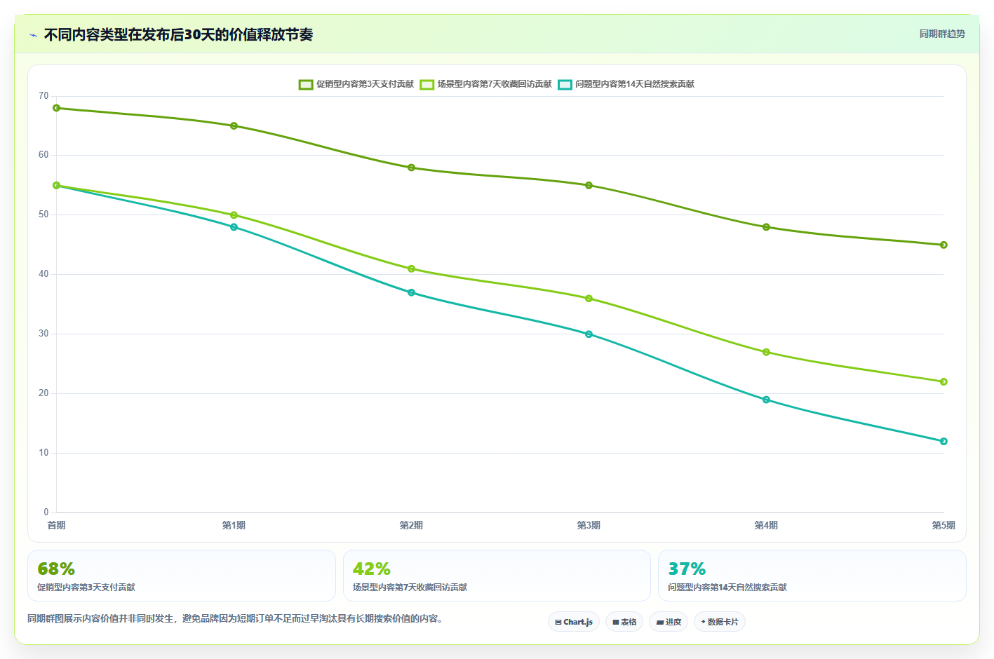 小红书数据分析：品牌商家快速排查：关键词热度为何会导致互动高不转化