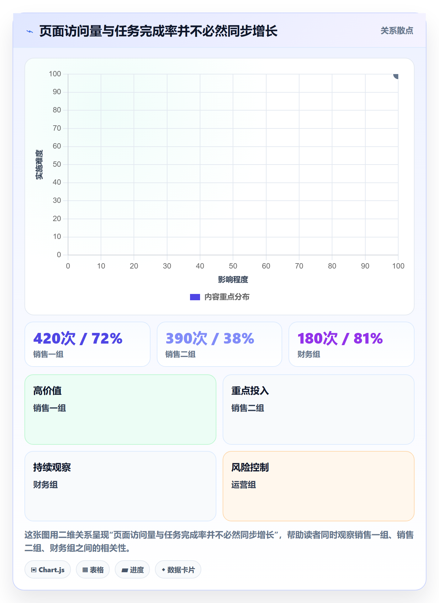 bi 平台优化清单：自助分析与指标体系的关键动作
