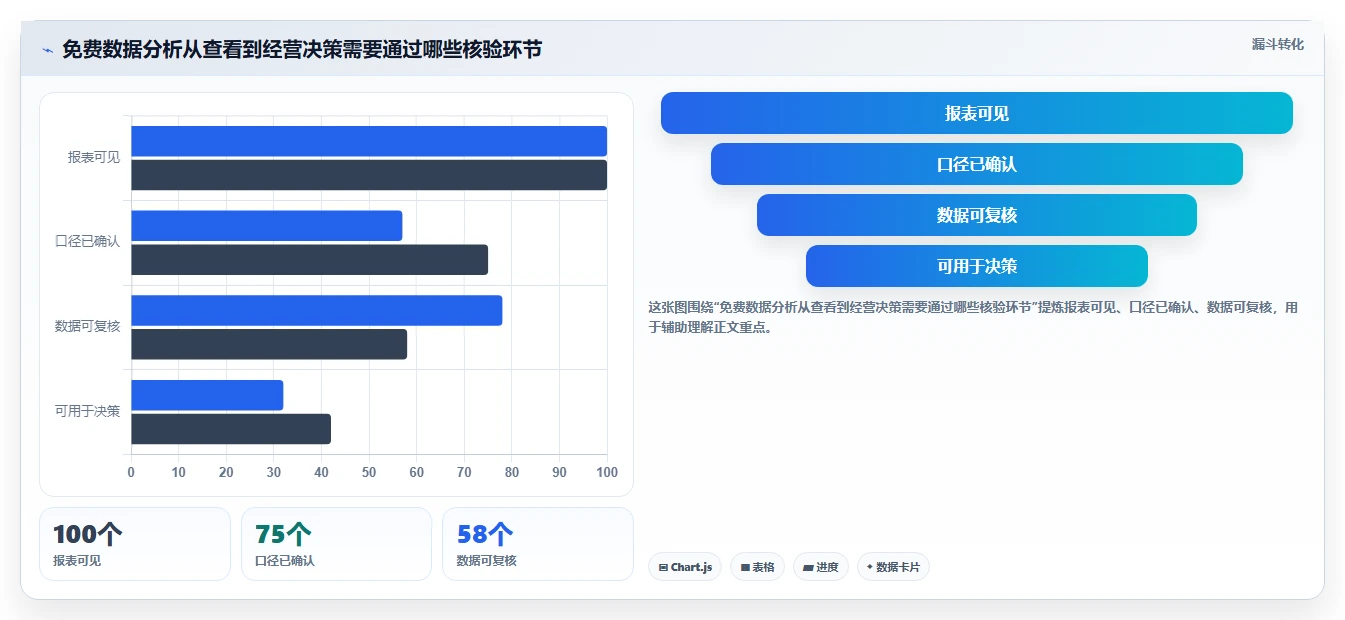 拼多多数据分析工具免费使用技巧：使用限制对应的风险排查方法