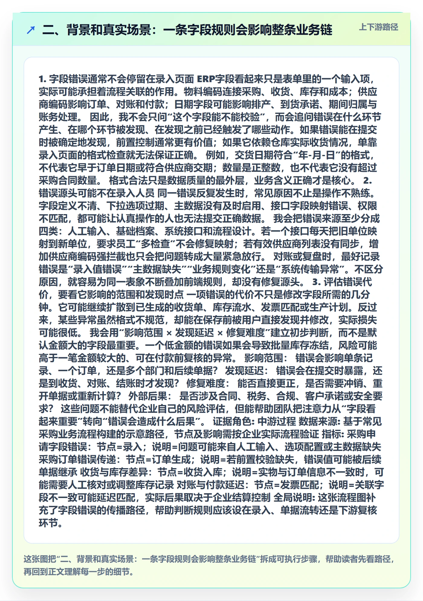 二、背景和真实场景:一条字段规则会影响整条业务链