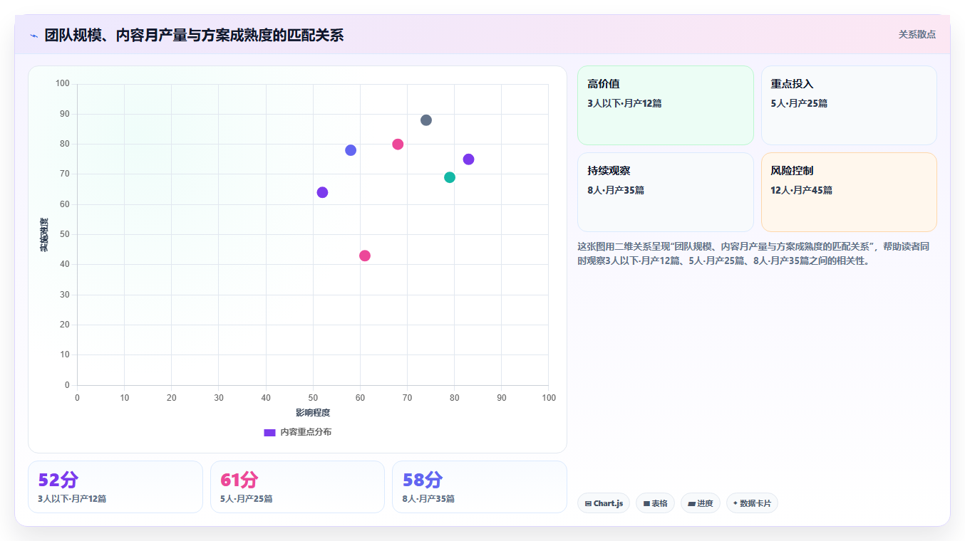 运营工具决策指南：用选型方法判断内容排期方案