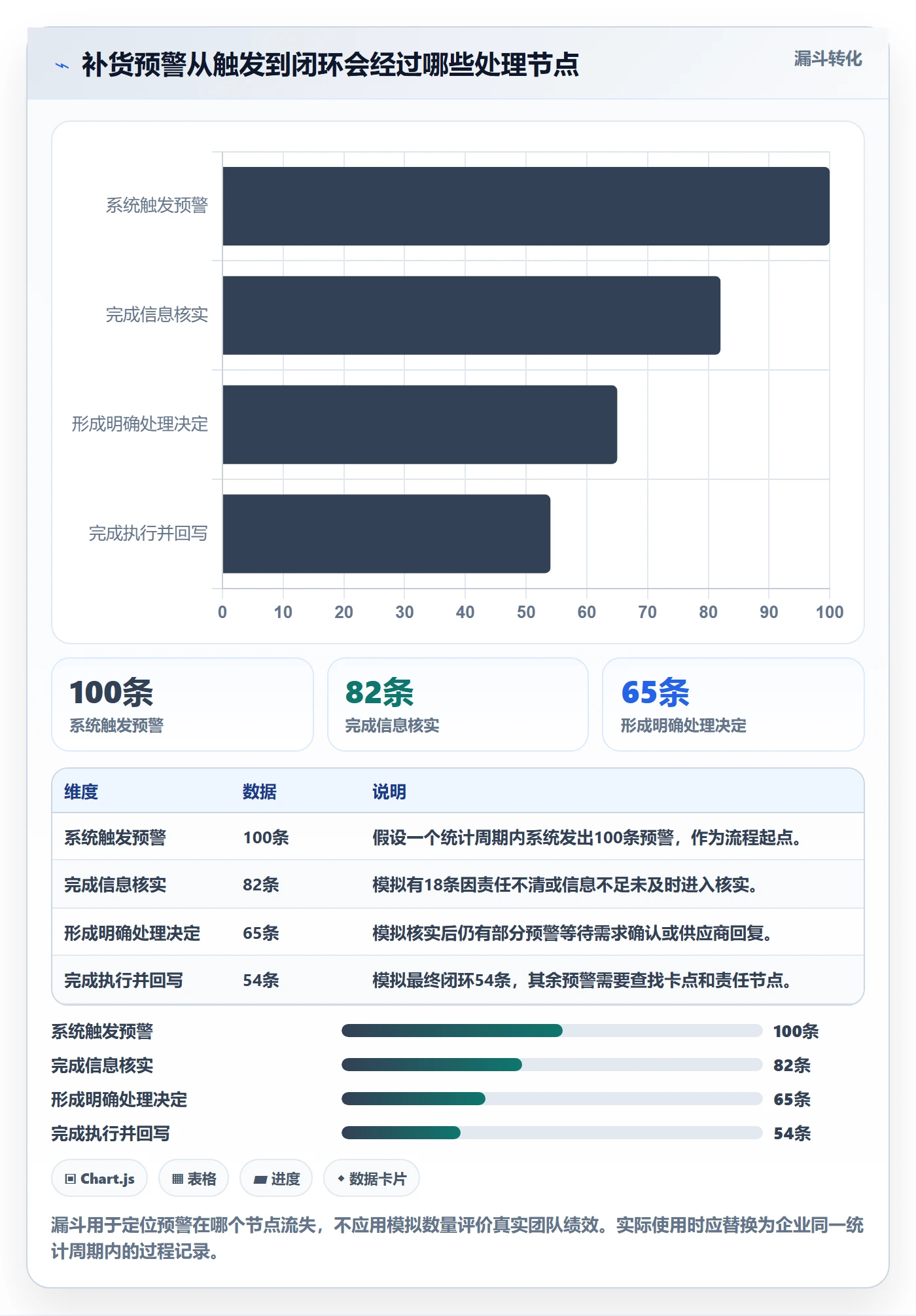 库存管理系统基础课：补货预警相关的团队协同一次讲透