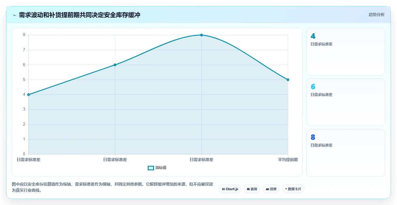 仓库安全库存管理怎么管？以分级预警为核心的流程设计方案