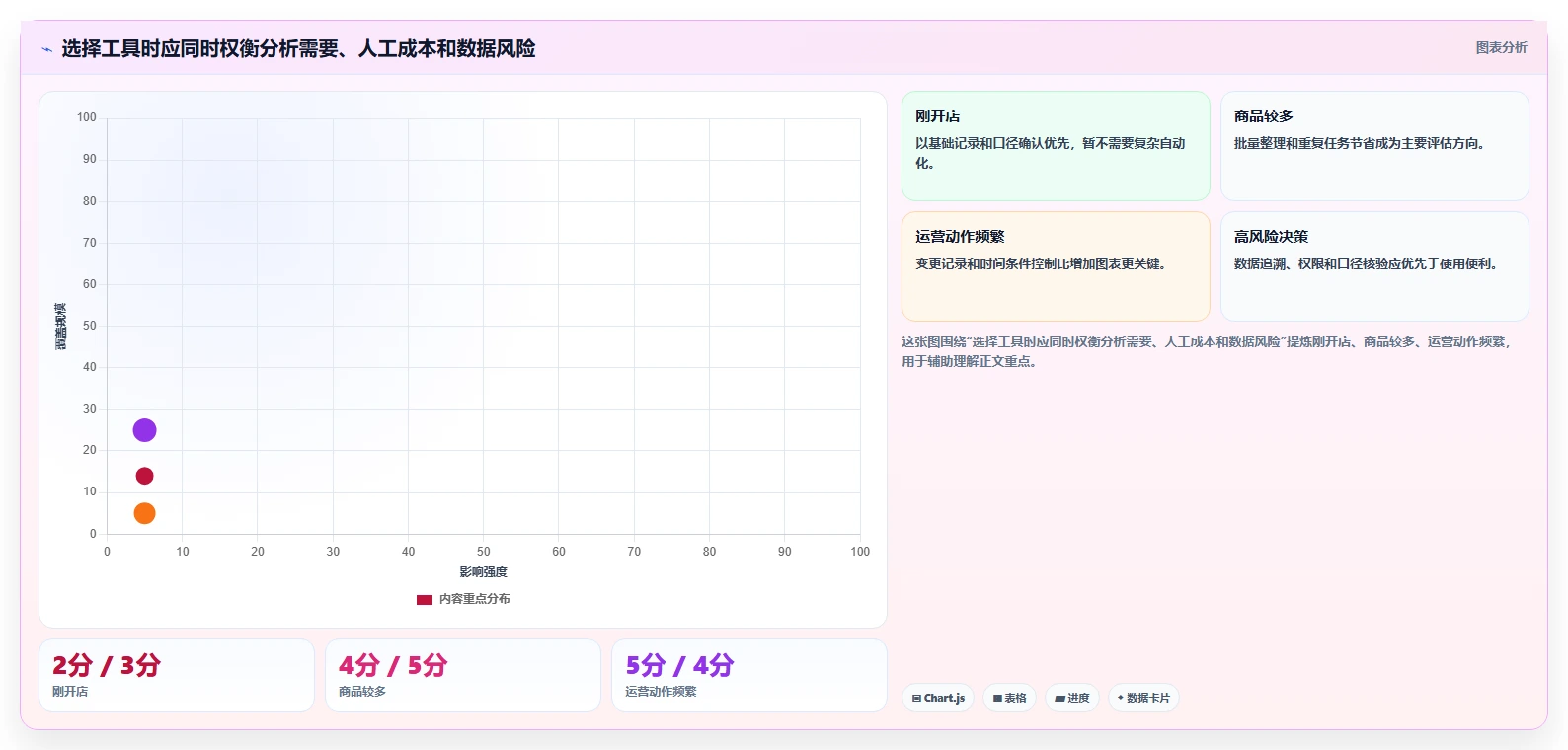 拼多多数据分析工具免费执行标准：流量来源环节如何体现入门指南