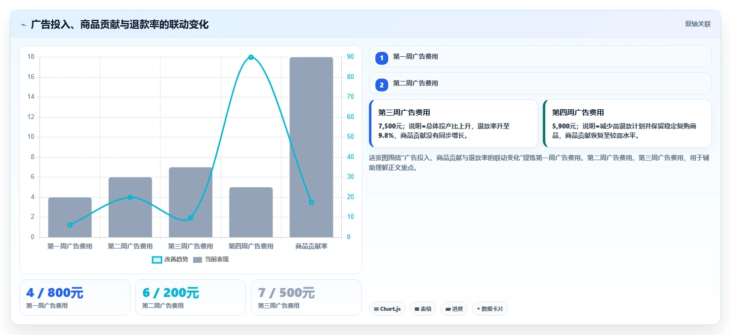 电商辅助软件：个人卖家常见误区：日常运营为什么总遇到数据散落