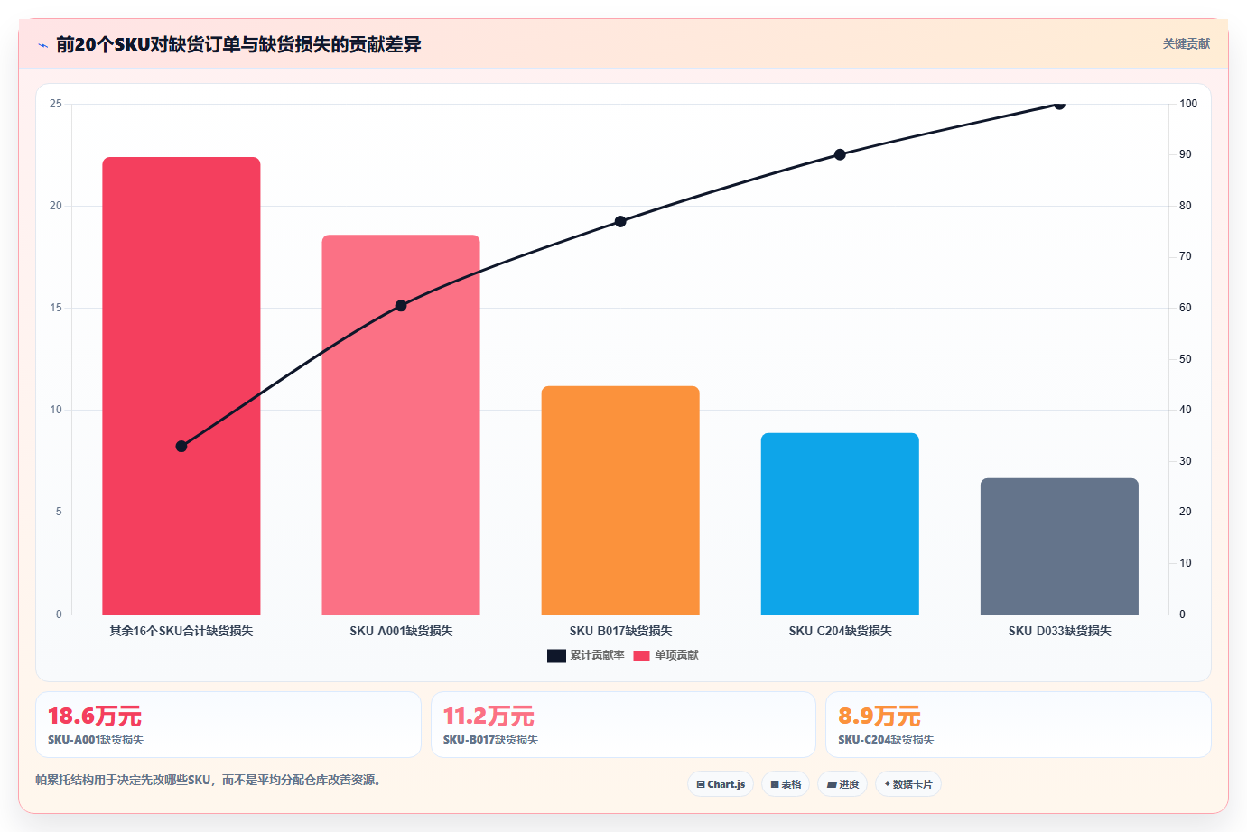 电商仓储管理：仓库主管落地路线图：从流程改造走向减少缺货损失