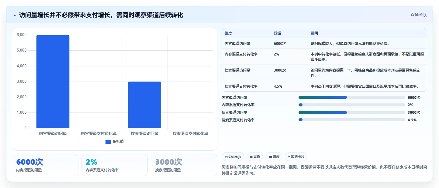 店铺运营包括哪些方面数据复盘：用户运营从哪里开始