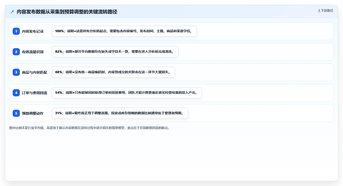 电商辅助软件：内容团队决策指南：面对成本难控制如何兼顾降低选型风险
