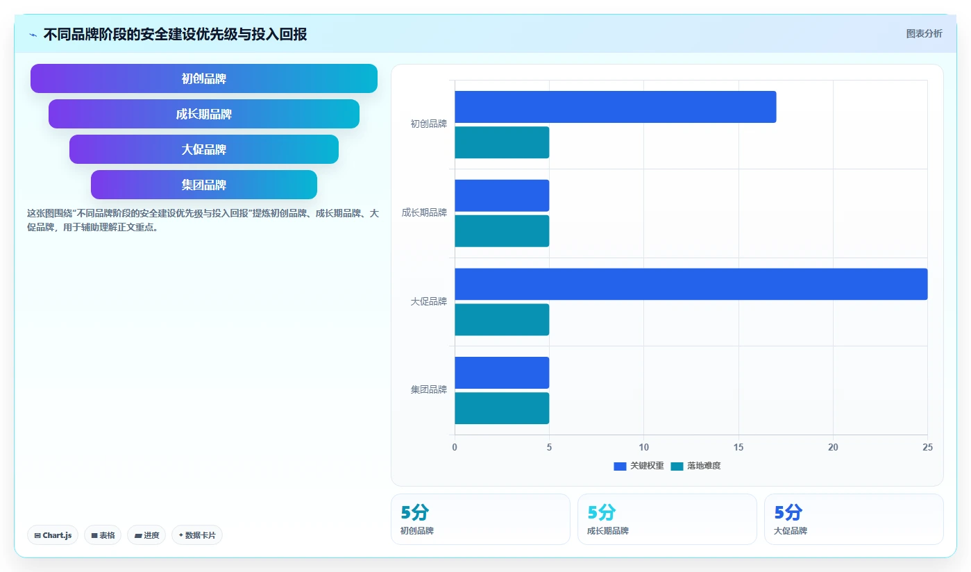 电商系统开发：品牌商家团队协同指南：长期迭代如何提升增强数据安全