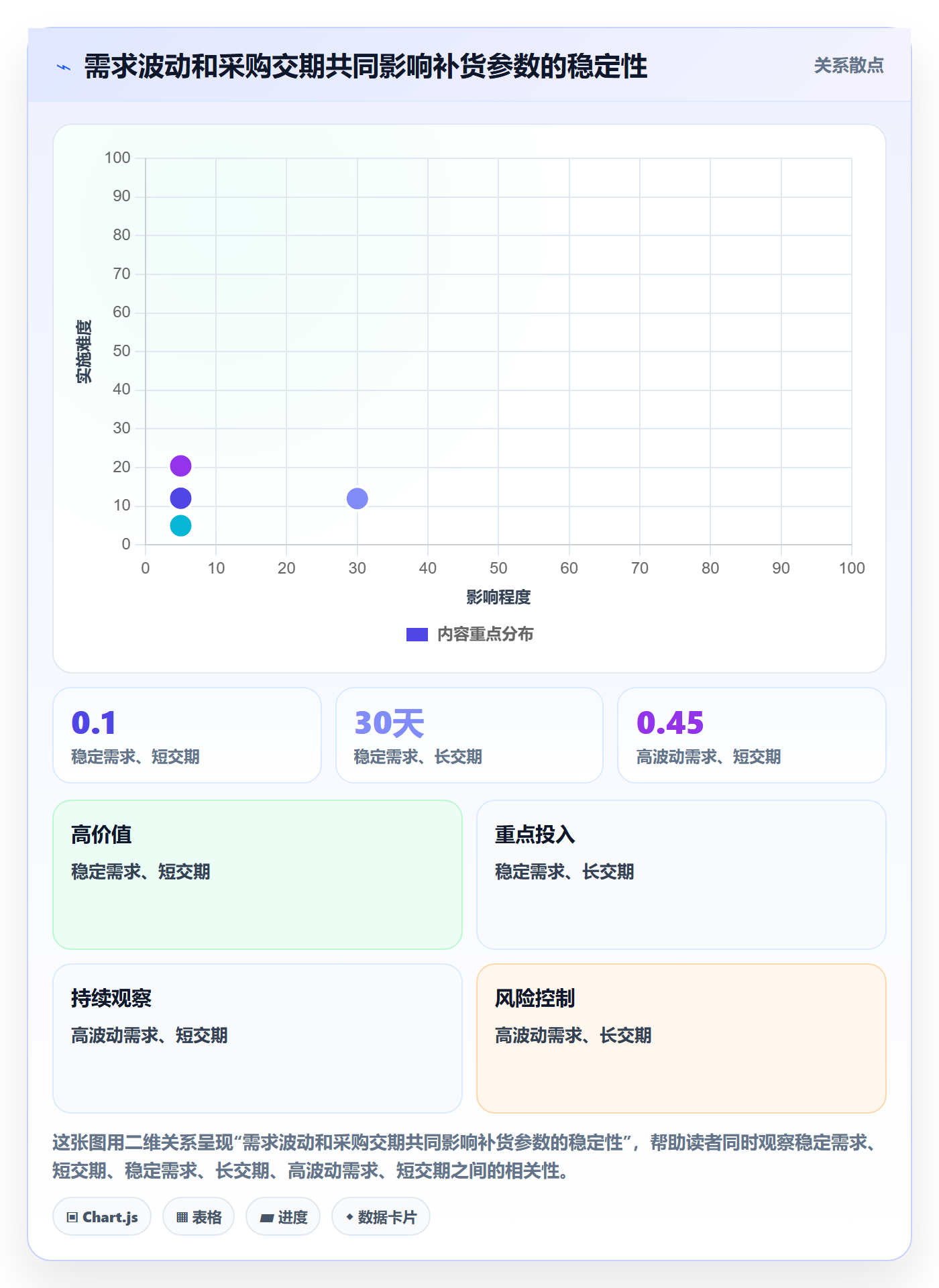 库存管理系统配置指南：库存台账需要哪些精细化运营设置