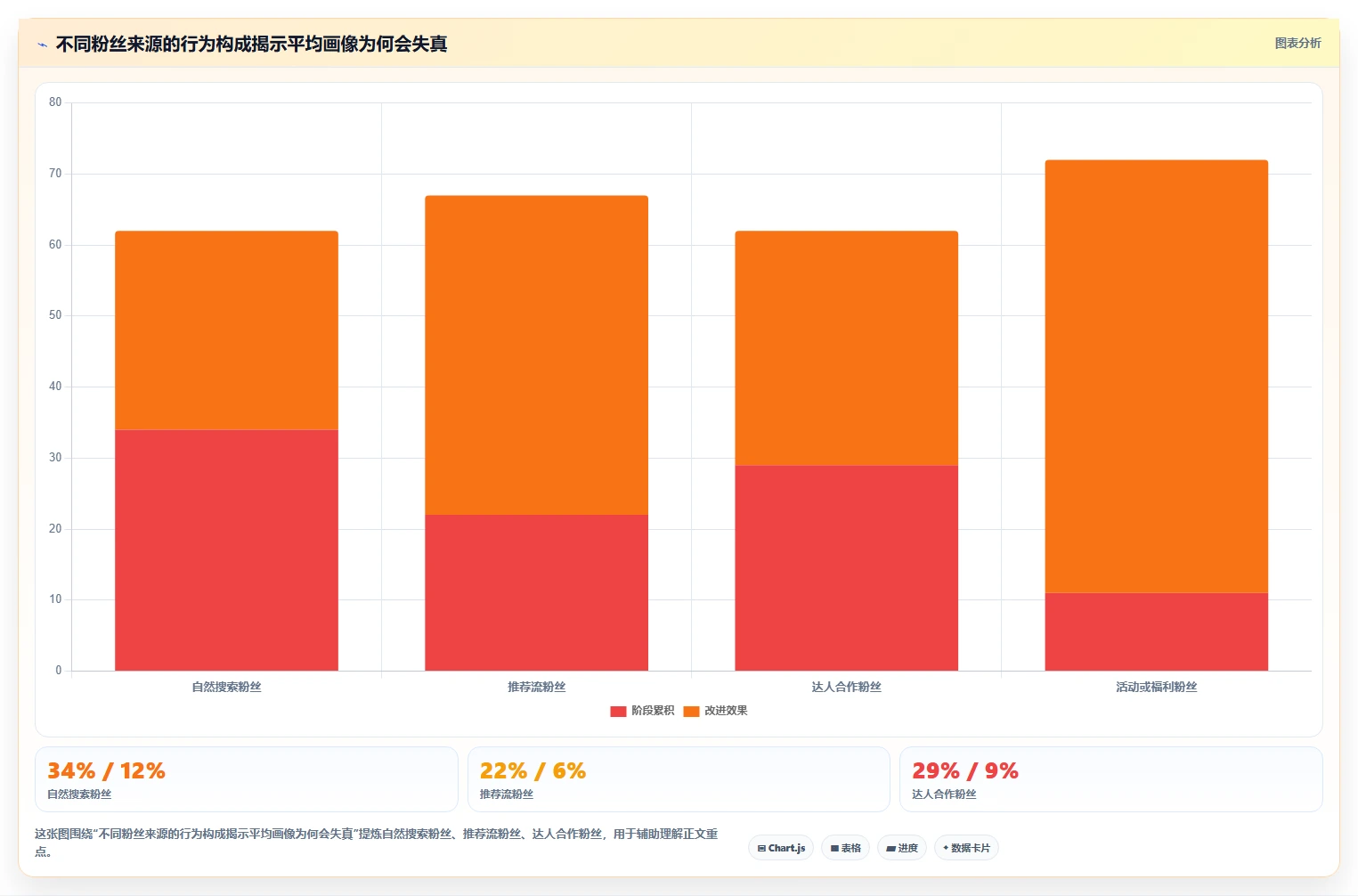 小红书数据分析：投放团队决策指南：面对粉丝画像模糊如何兼顾建立复盘体系