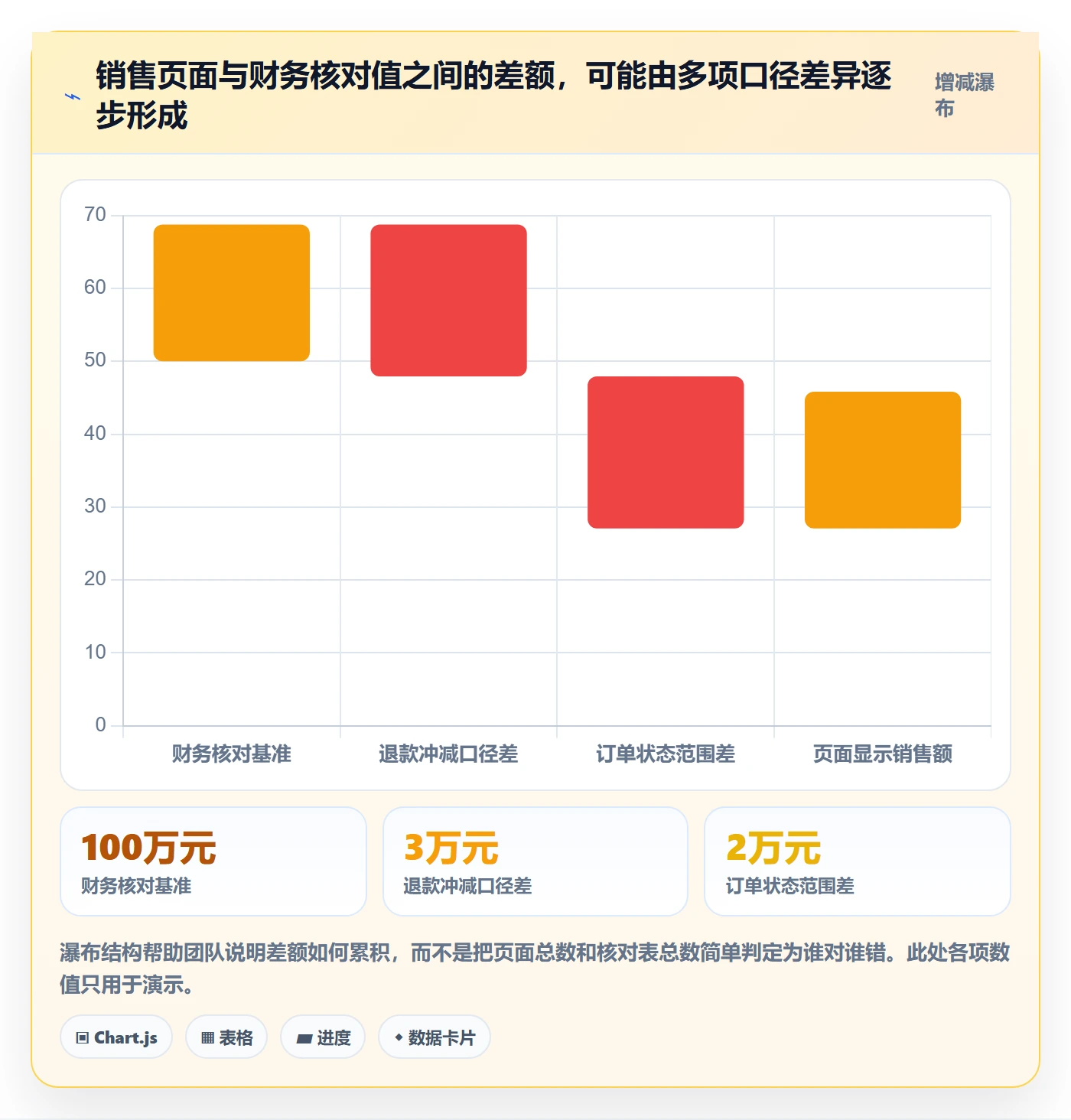 bi 平台工作指南：用落地案例解决仪表盘问题