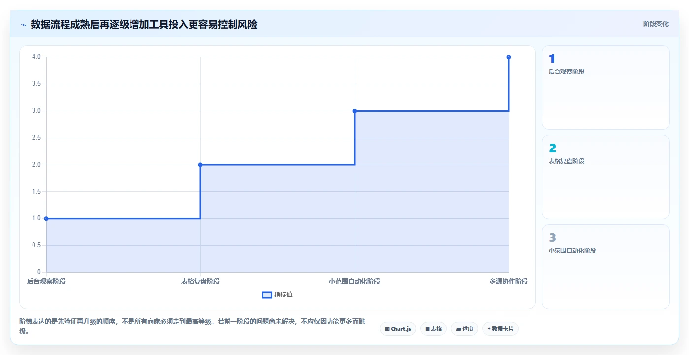 拼多多数据分析工具免费建设路线：从流量来源到中小商家分几步