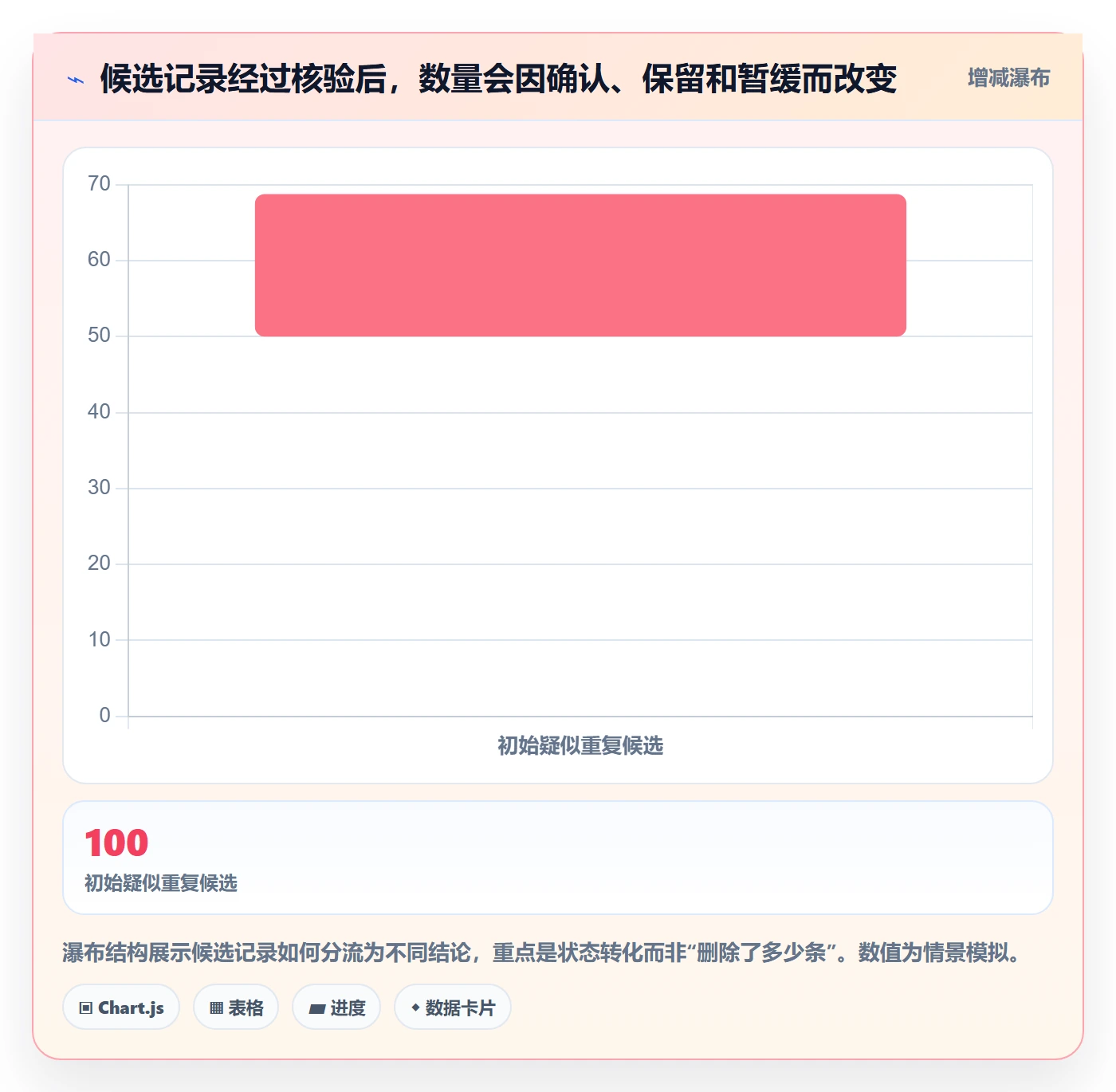erp数据录入操作手册：数据去重对应的常见误区步骤