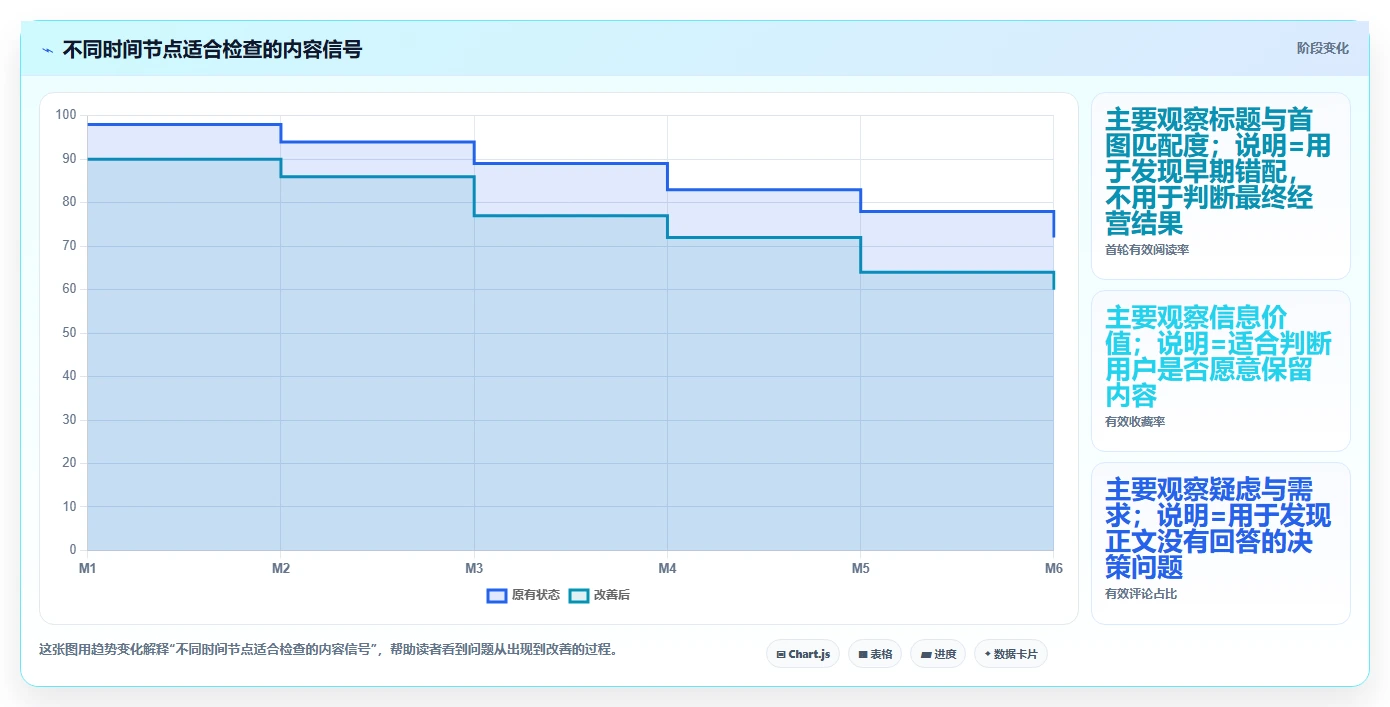 小红书数据分析：品牌商家避坑版方案：笔记表现的目标、动作与检查点
