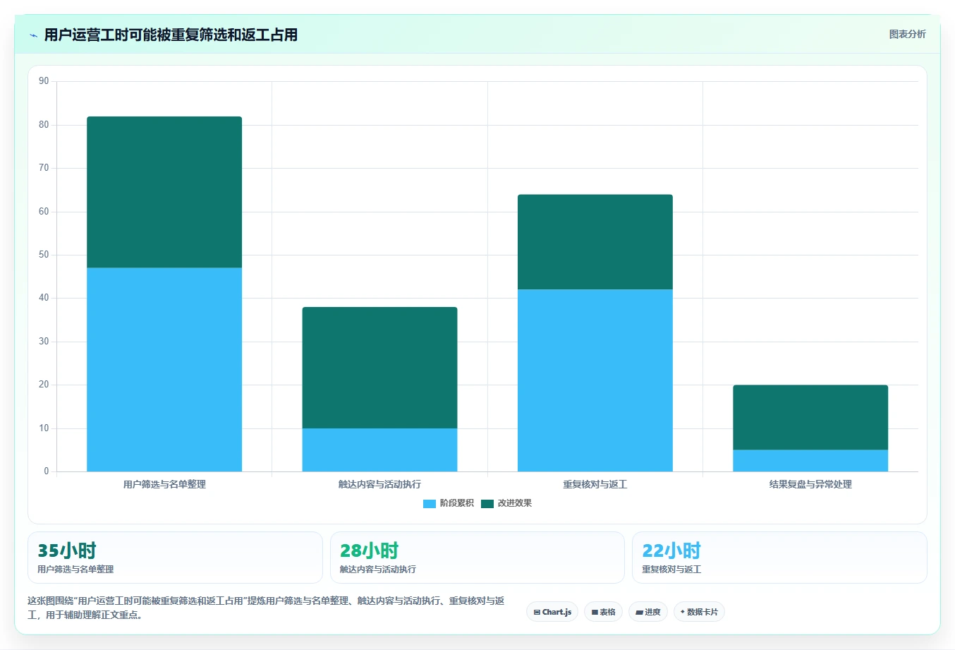 店铺运营包括哪些方面执行标准：用户运营环节如何体现效率提升