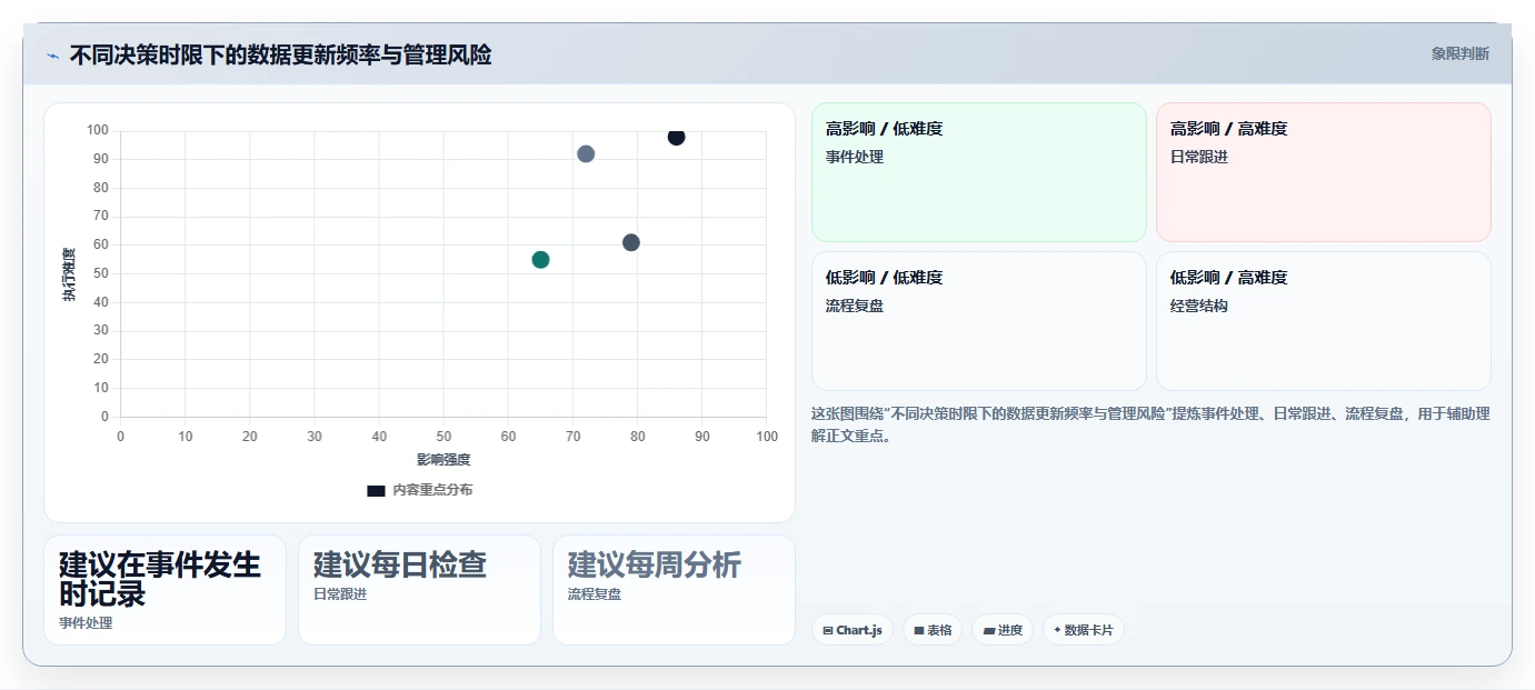 运营数据应用思路：围绕数据采集拆解日常管理