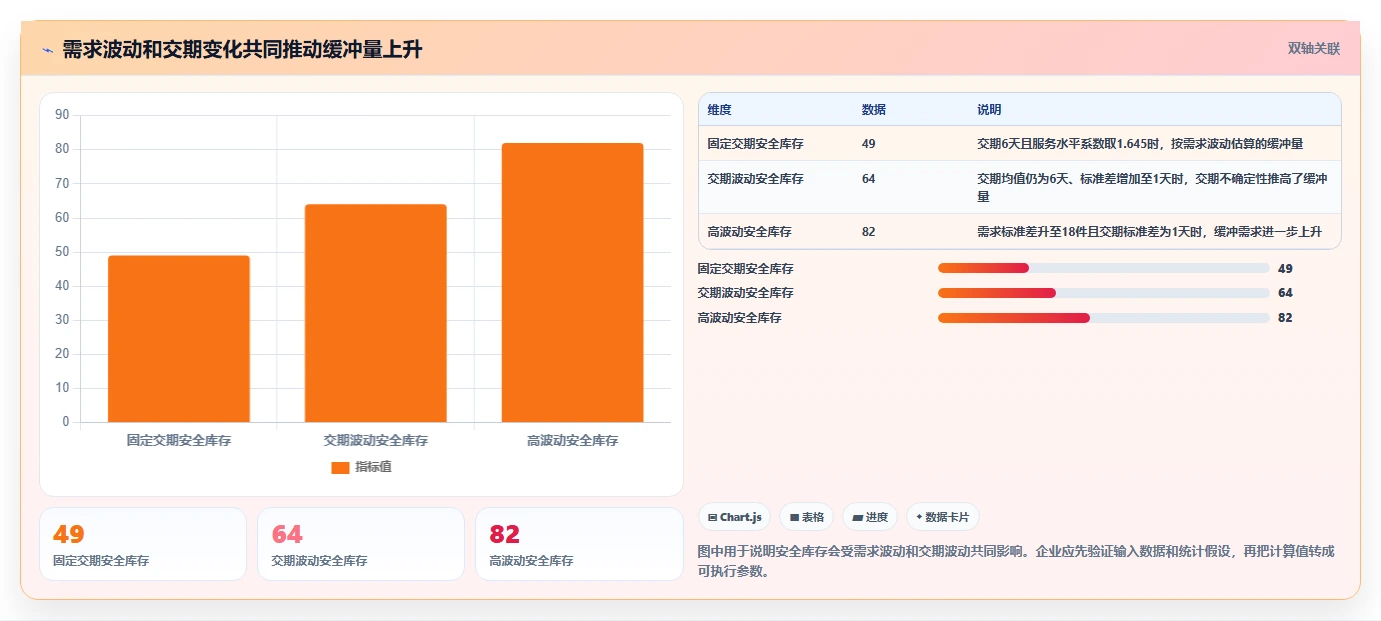 仓库安全库存管理管理要点：库存上限的自动化方案如何设计
