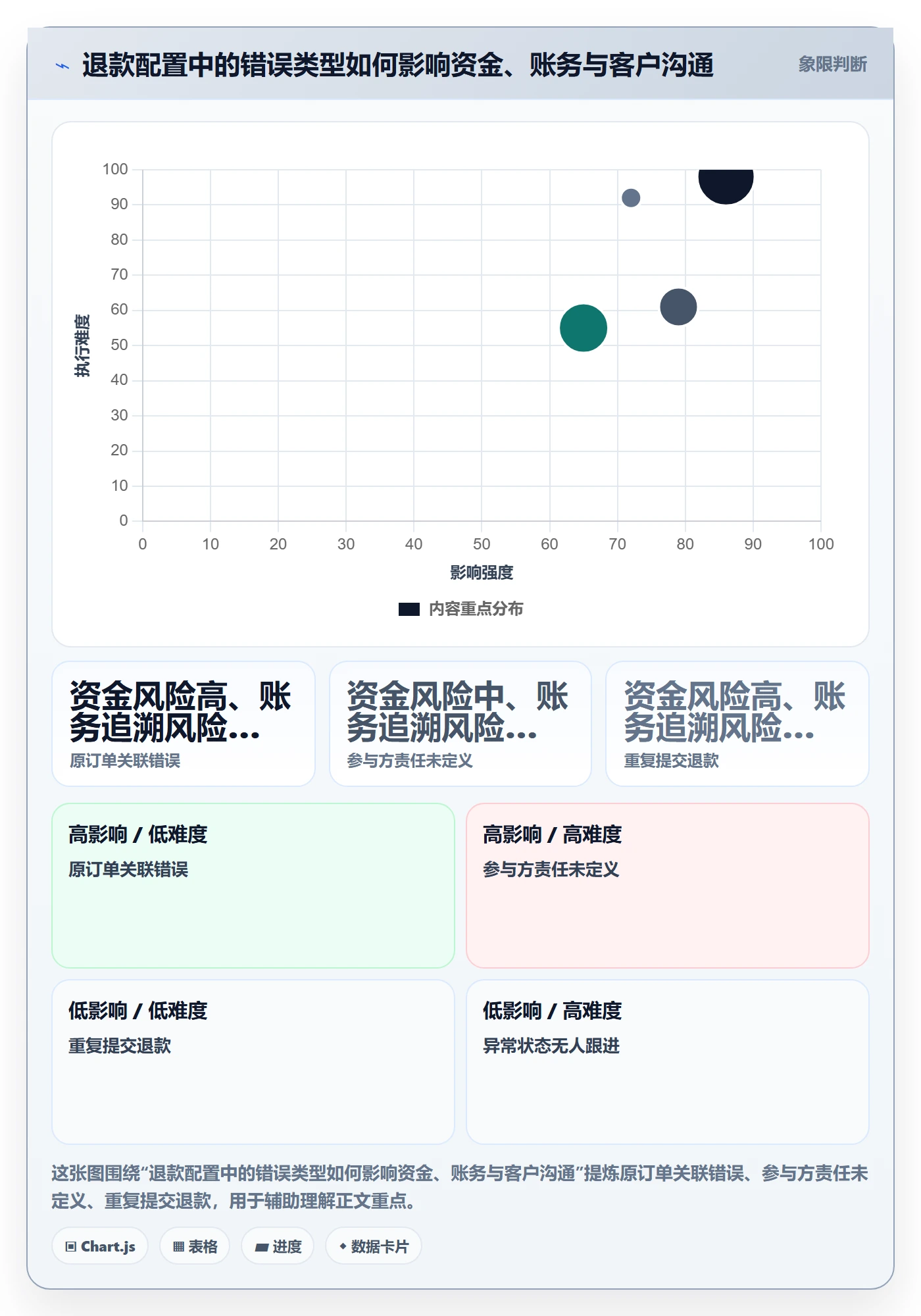 分账系统配置指南：退款处理需要哪些中小商家设置