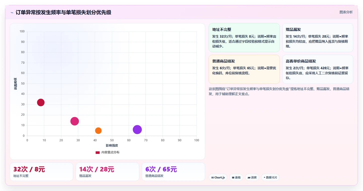 电商辅助软件：电商新手操作手册：开店准备中的订单处理怎么落地