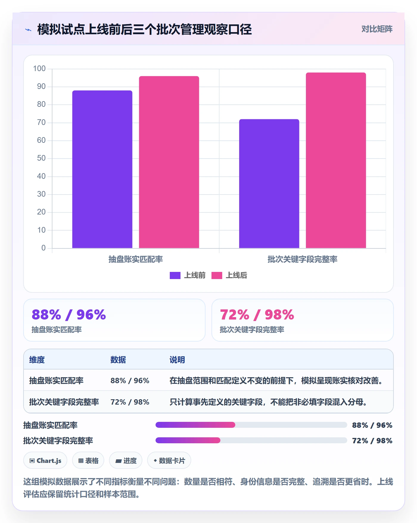 库存管理系统怎么落地?从批次管理讲清入门指南