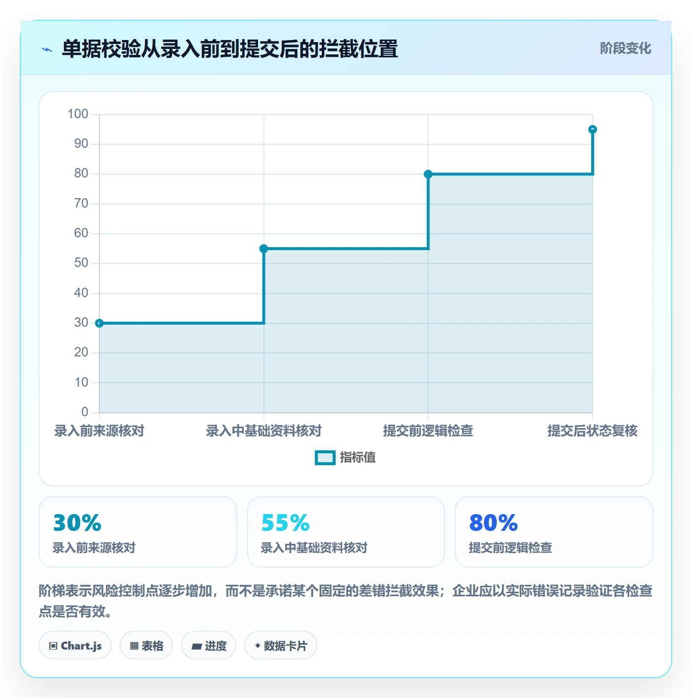 想做好erp数据录入，先掌握入门指南中的单据规范