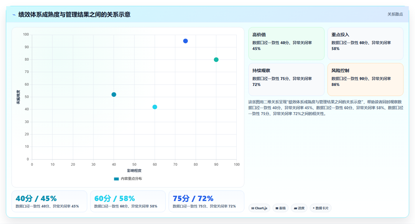 电商管理怎么管？以团队绩效为核心的系统搭建方案
