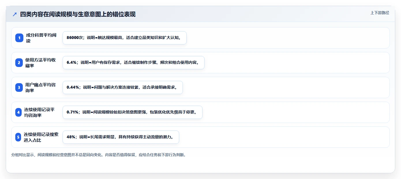 小红书数据分析：品牌商家改善方案：告别数据不会看，逐步实现建立复盘体系