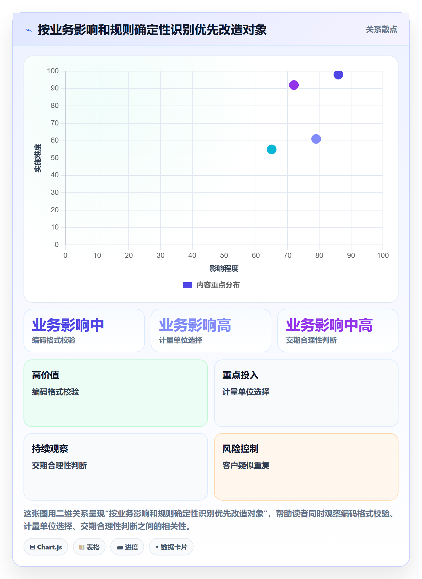erp数据录入改造重点：从质量检查推进进阶玩法
