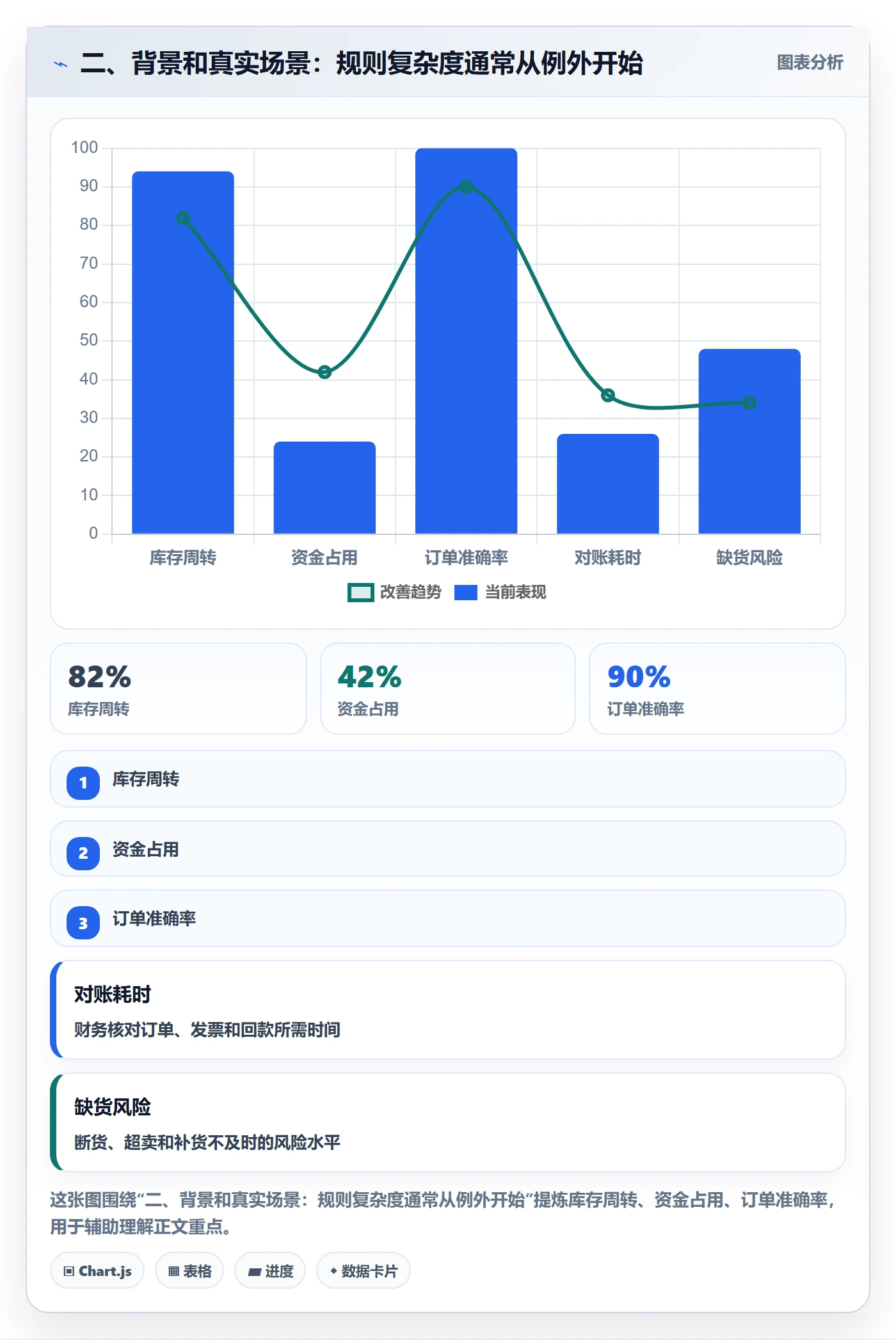 二、背景和真实场景：规则复杂度通常从例外开始