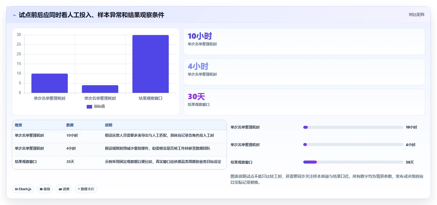 电商crm系统怎么优化？先从数据打通的精细化运营入手