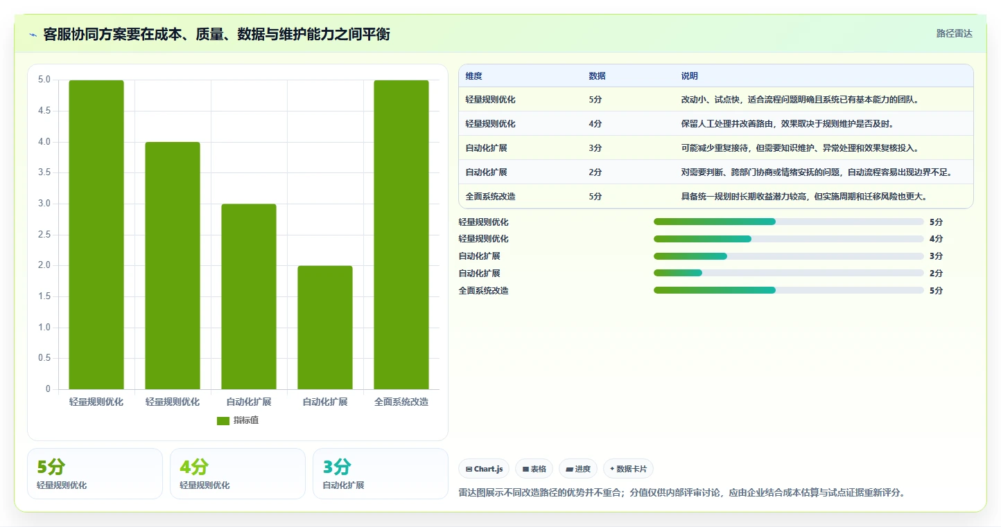 电商crm系统场景解析：客服协同中的成本控制怎么处理