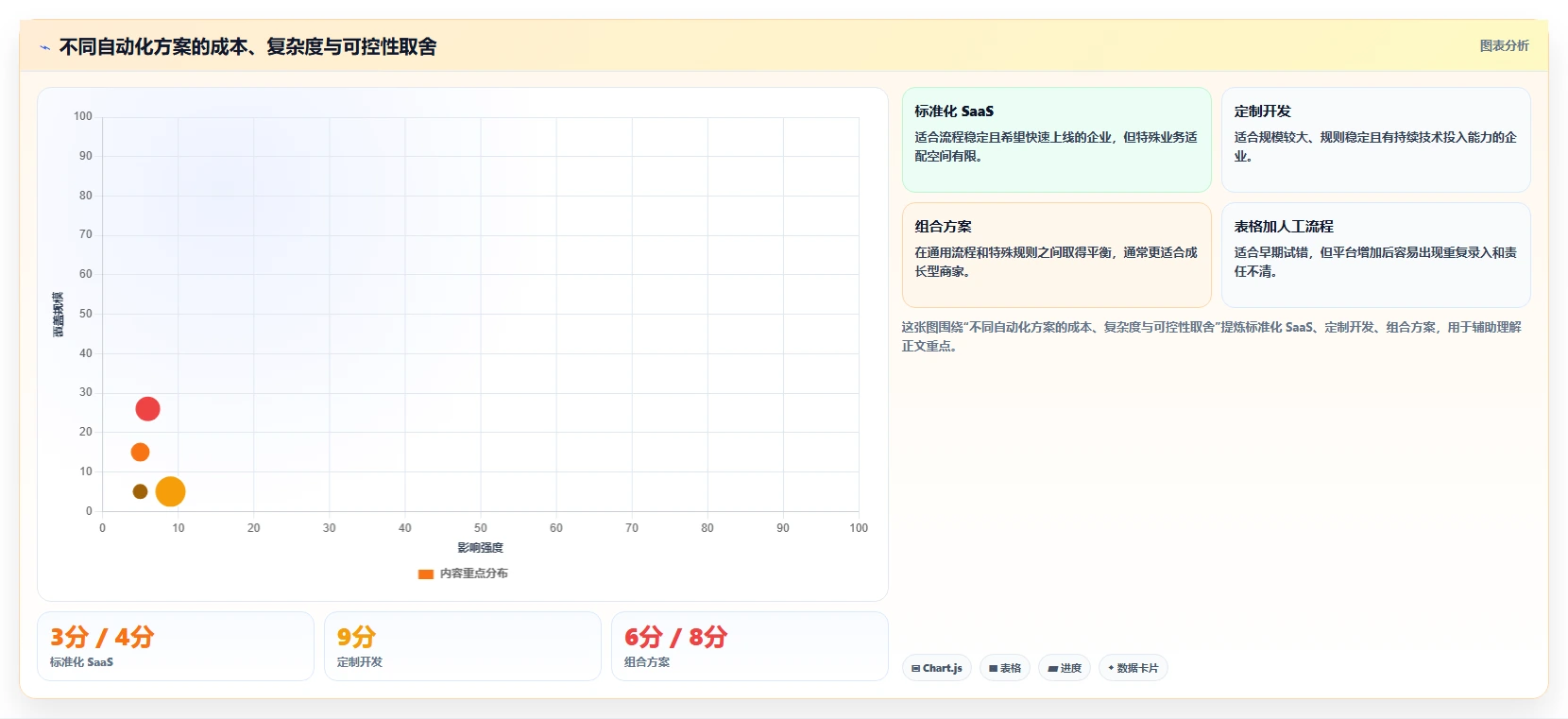 电商管理避坑指南：多平台经营环节的自动化方案要注意什么