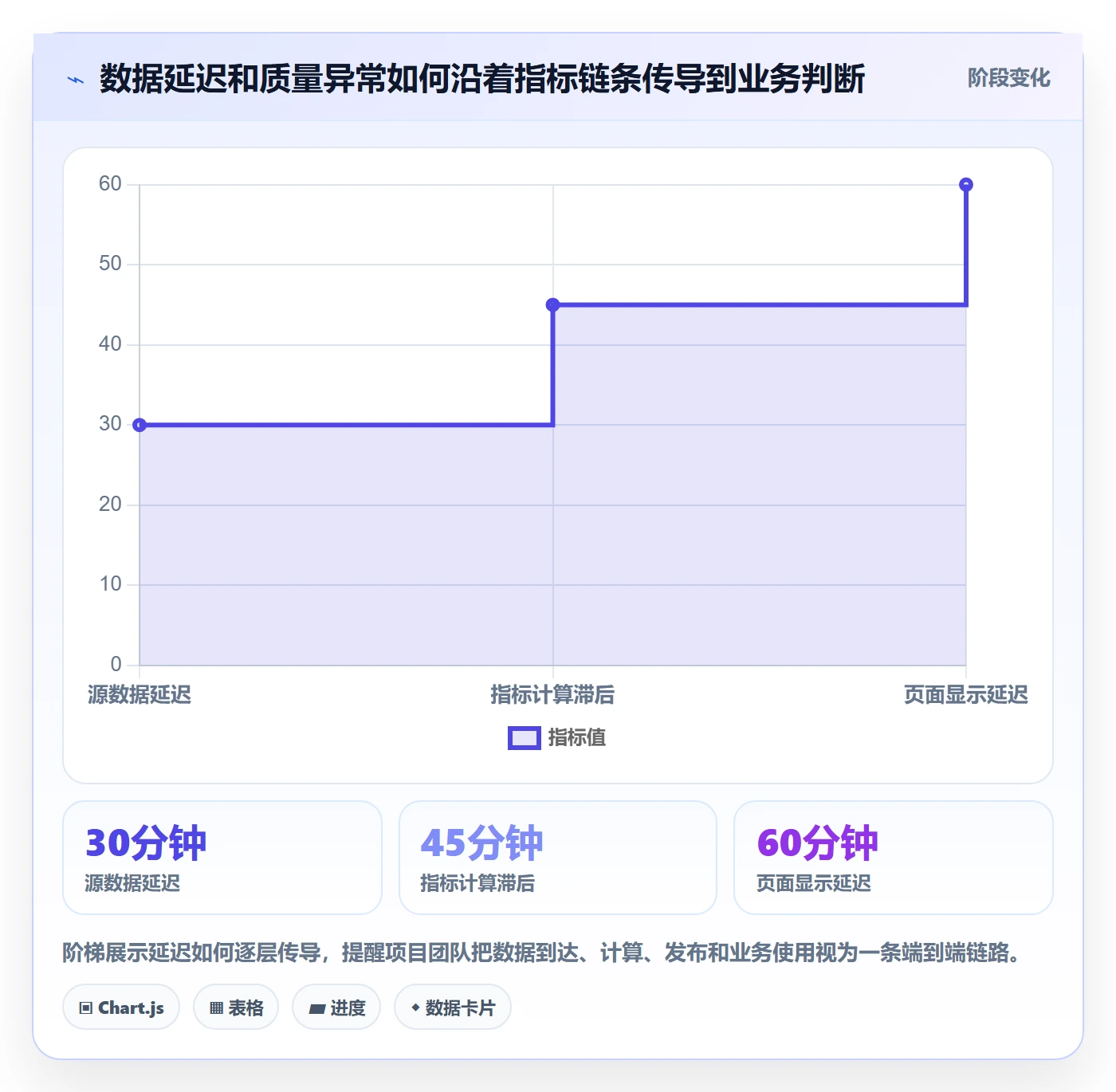 bi 平台规划方法：仪表盘与指标体系如何衔接