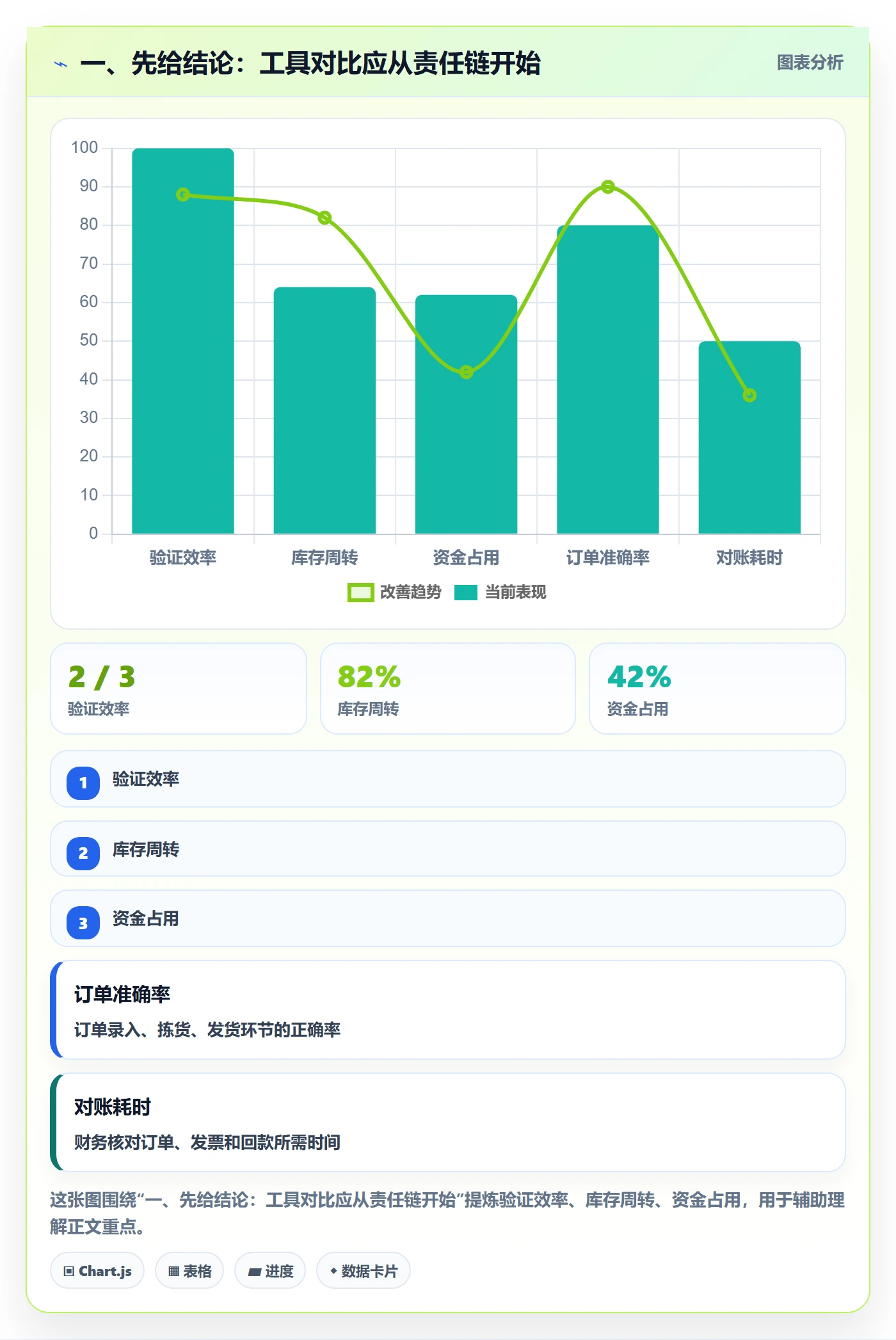 erp数据录入业务拆解：权限分工为什么影响工具对比