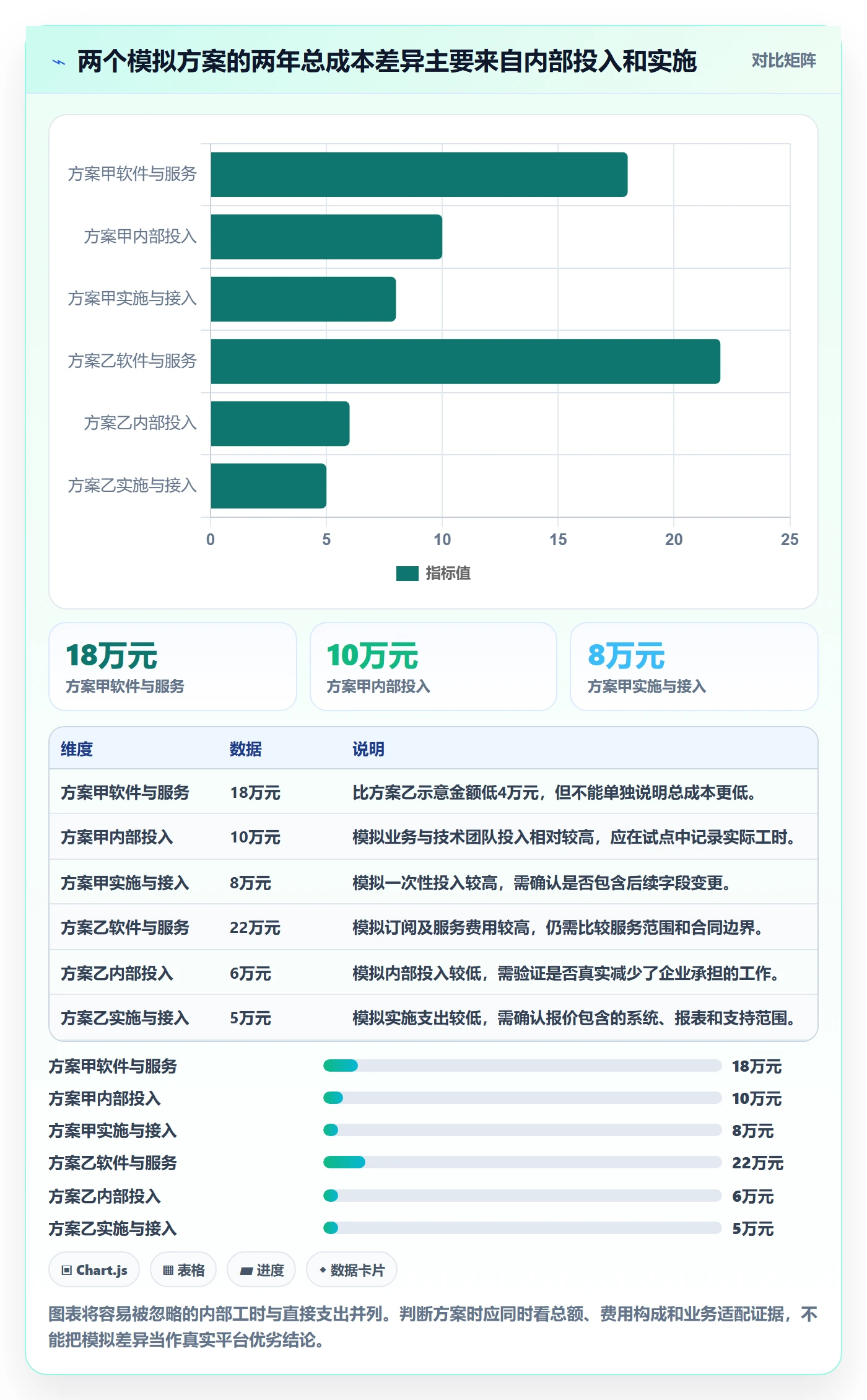 bi 平台实用方法：围绕选型成本建立多店经营