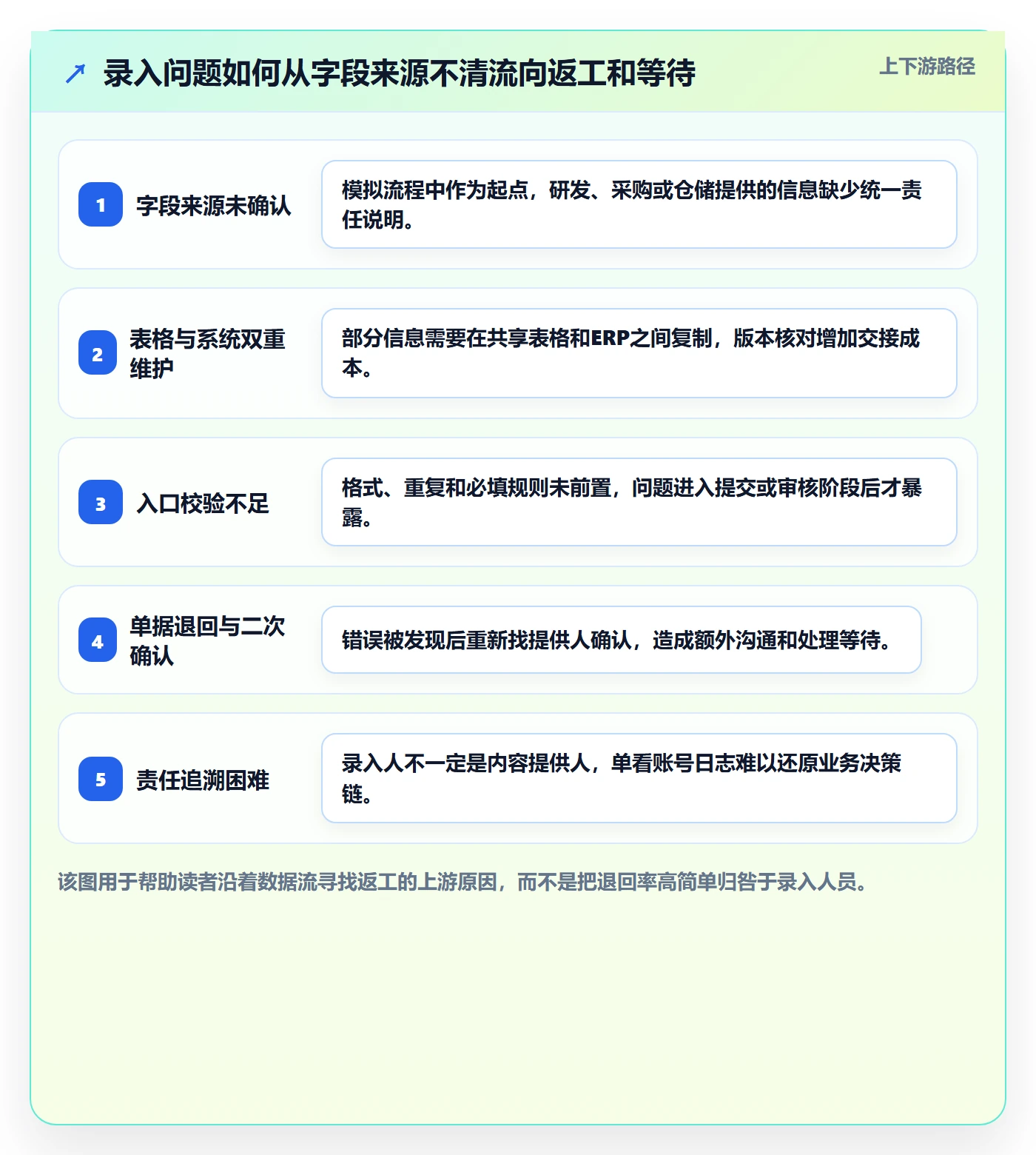 erp数据录入改造重点：从权限分工推进效率提升