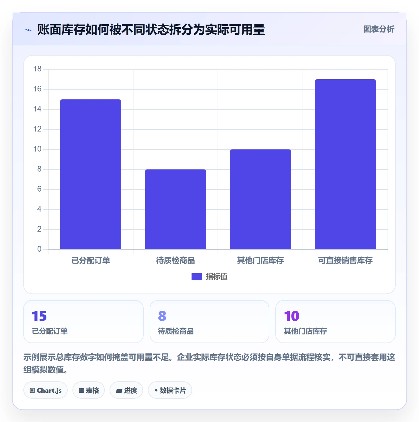 库存管理系统怎么管？以补货预警为核心的选型方法方案
