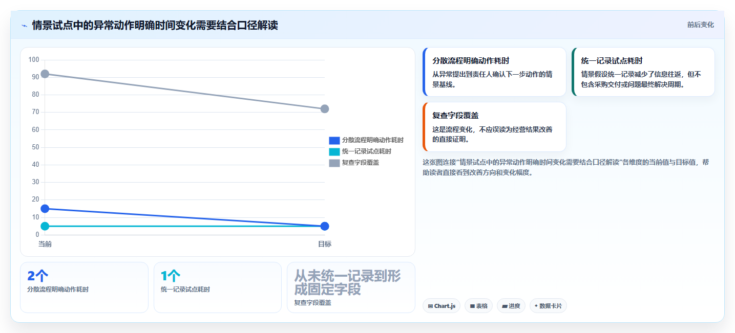 店铺运营包括哪些方面管理要点：商品运营的效率提升如何设计