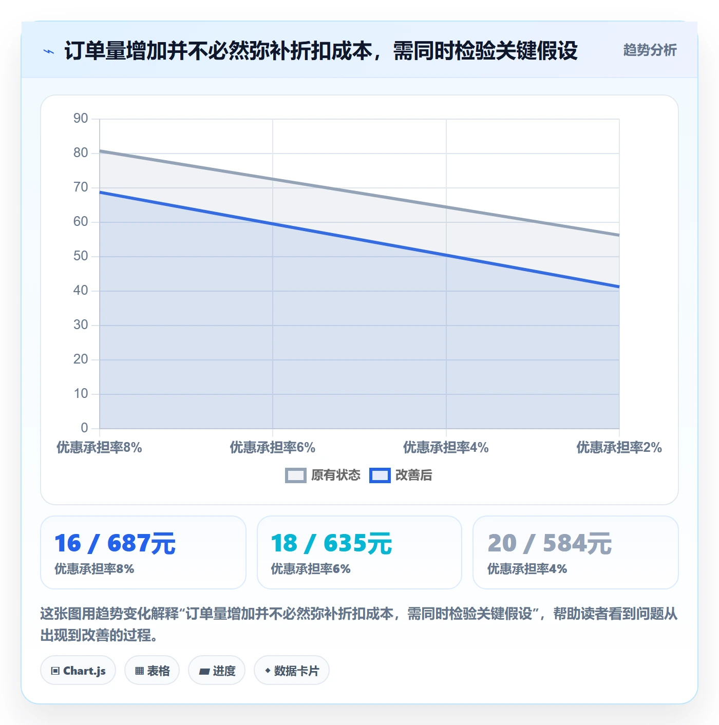 想做好店铺运营管理，先掌握成本控制中的活动管理