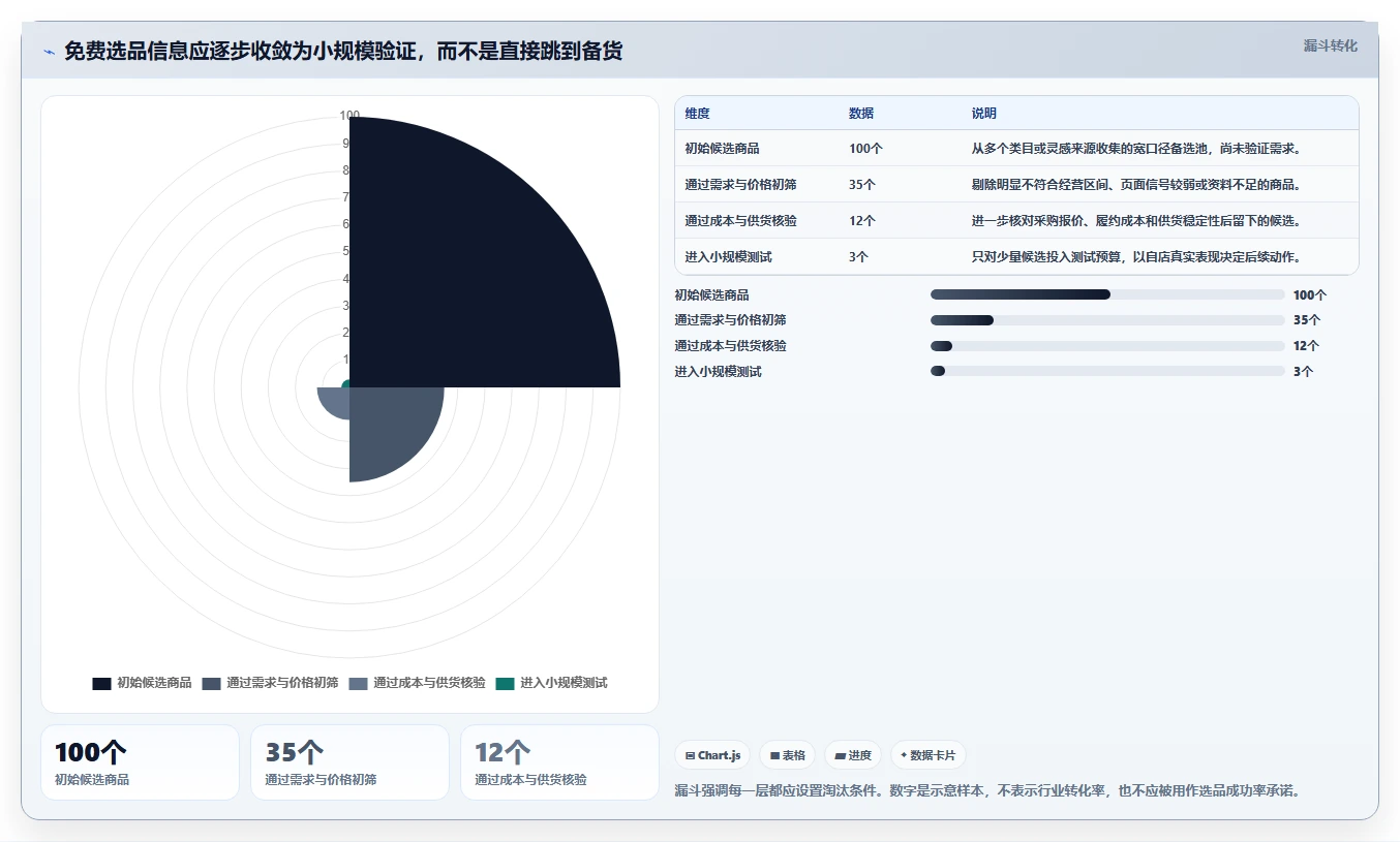 拼多多数据分析工具免费怎么用？选品数据场景下的进阶玩法拆解