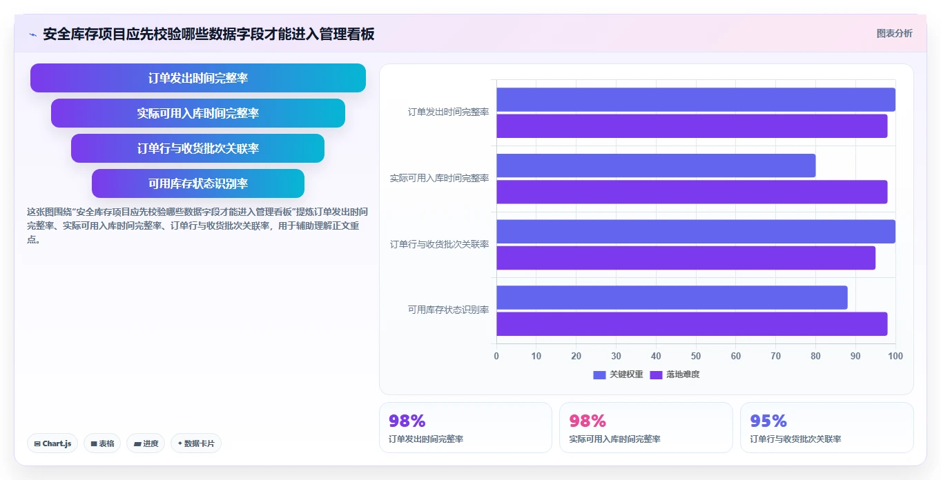 仓库安全库存管理避坑指南：采购周期环节的落地案例要注意什么