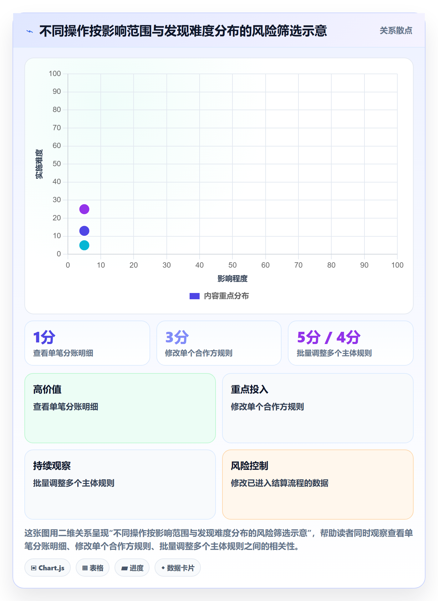 分账系统管理模板:围绕权限风控开展标准化管理