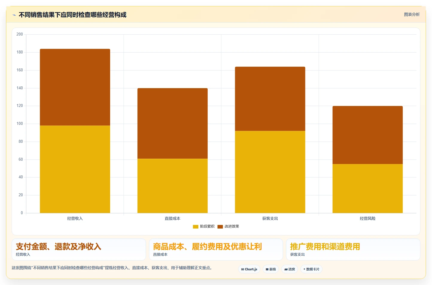 如何运营好一个店铺实用方法：围绕数据复盘建立日常管理