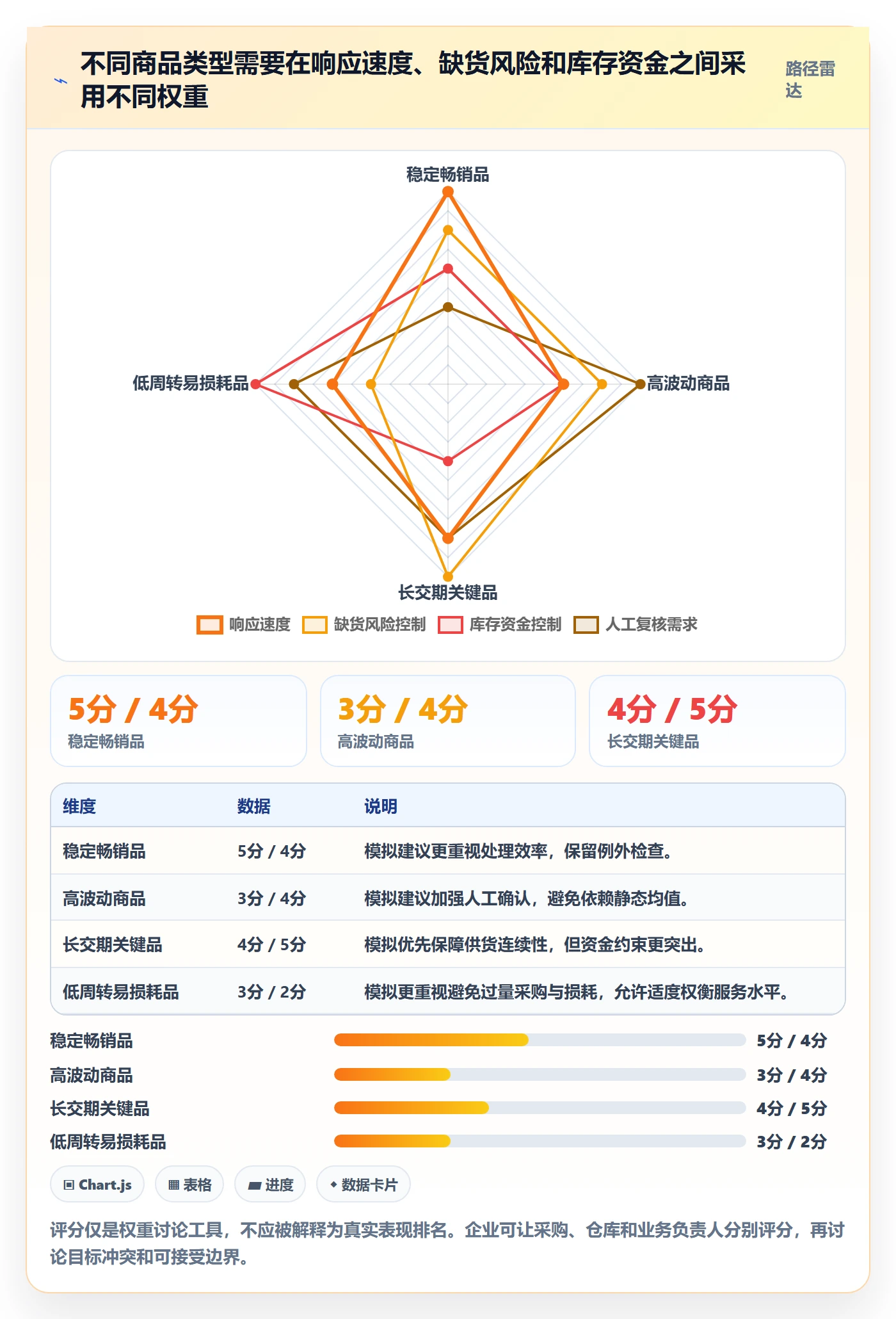 库存管理系统怎么用？补货预警场景下的效率提升拆解