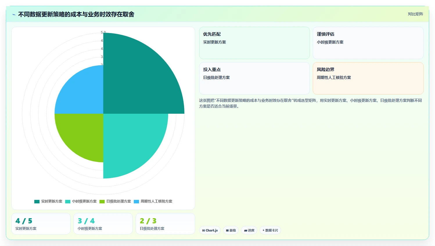 想做好电商crm系统，先掌握增长策略中的数据打通