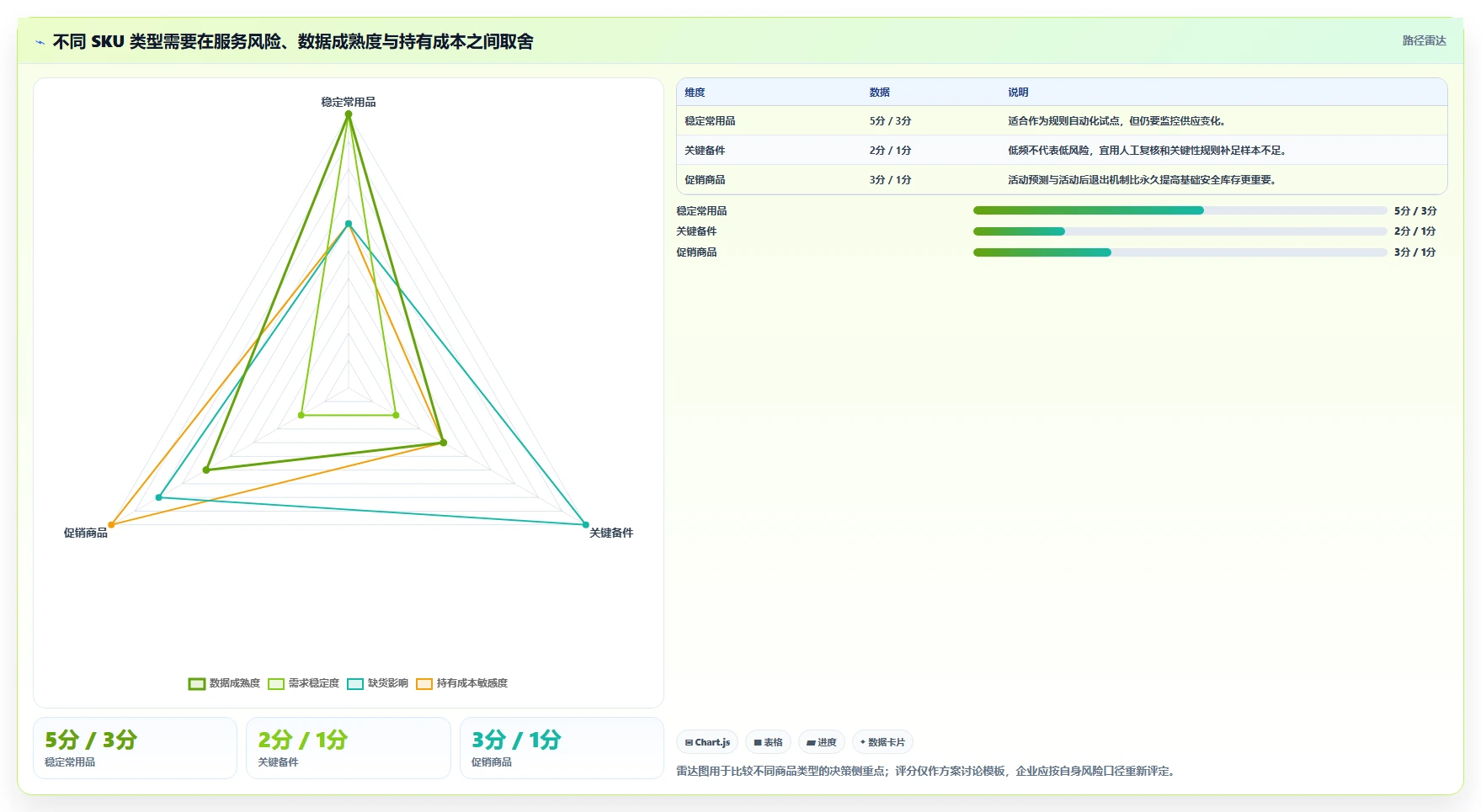 仓库安全库存管理应用思路：围绕补货点设置拆解自动化方案