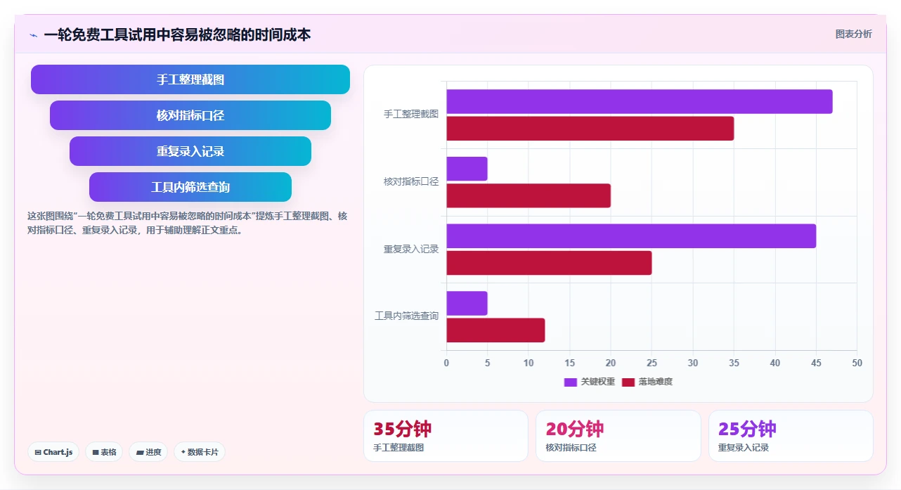 拼多多数据分析工具免费选择标准：店铺诊断维度如何评估入门指南