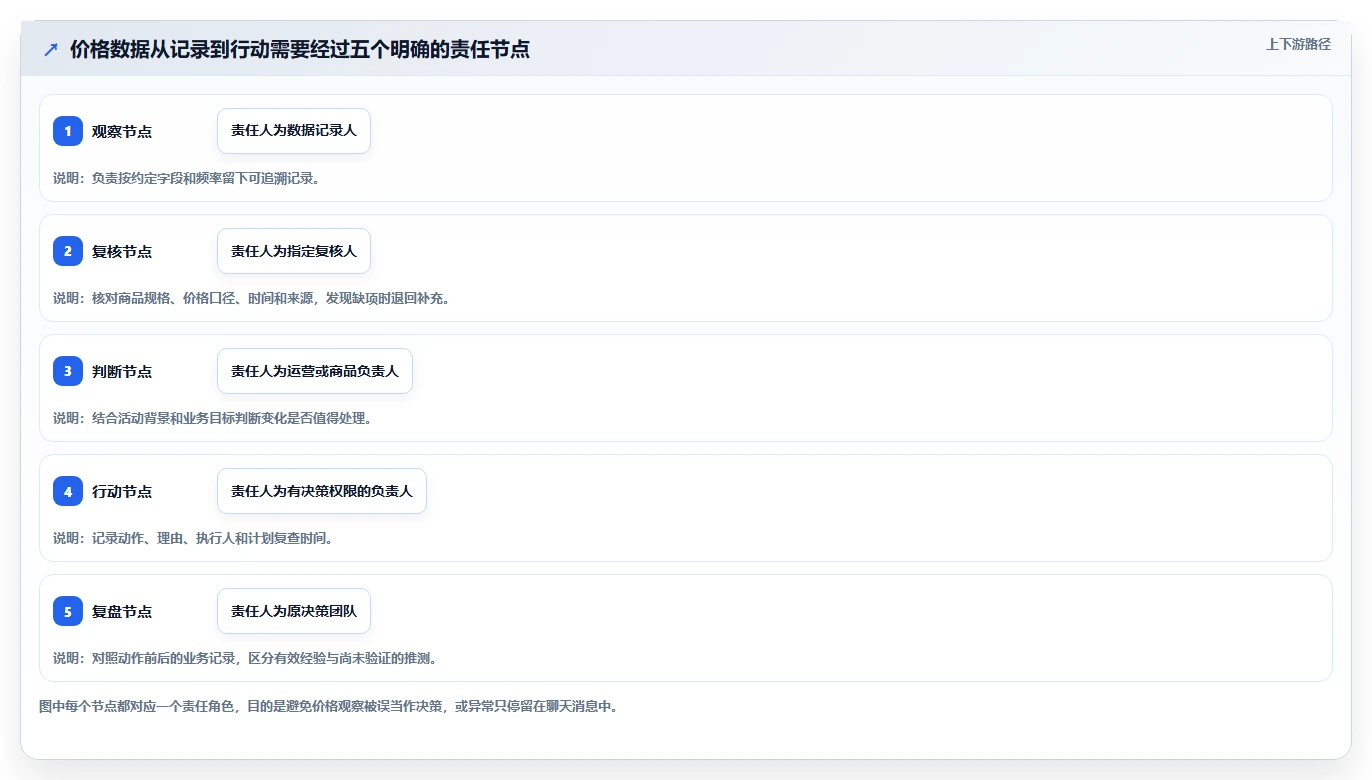 拼多多数据分析工具免费怎么落地？从价格分析讲清团队协同