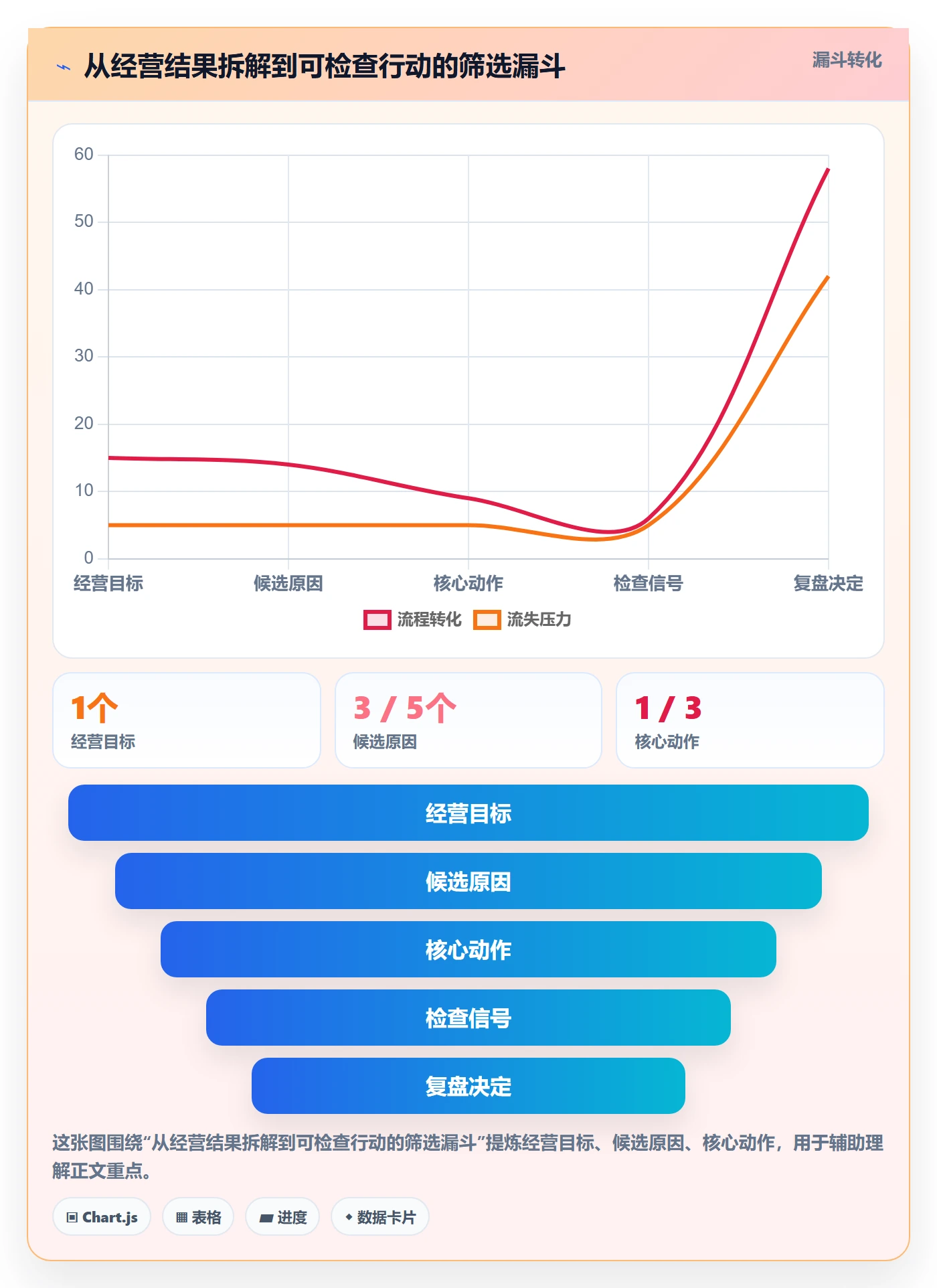店铺运营管理工作指南：用标准化管理解决经营目标问题